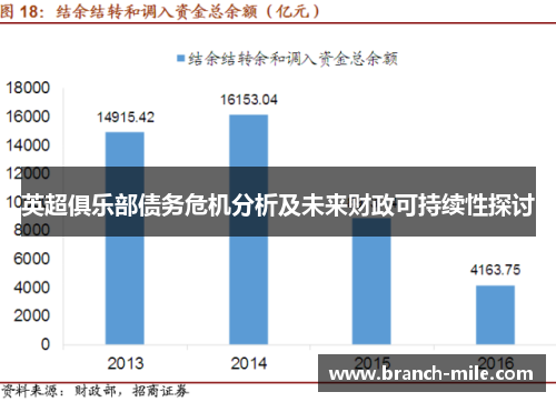 英超俱乐部债务危机分析及未来财政可持续性探讨 英超俱乐部债务危机分析及未来财政可持续性探讨