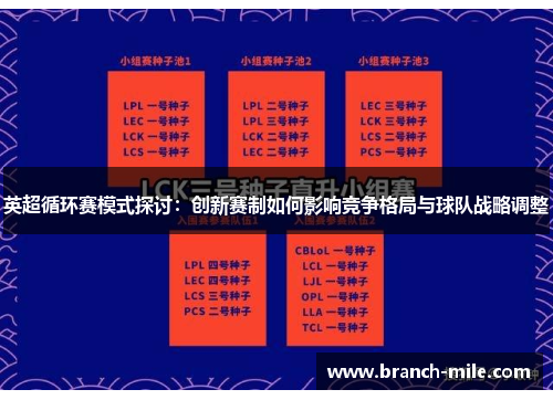 英超循环赛模式探讨:创新赛制如何影响竞争格局与球队战略调整 英超循环赛模式探讨:创新赛制如何影响竞争格局与球队战略调整