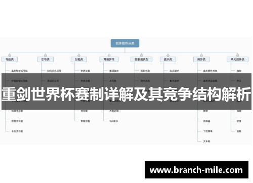 重剑世界杯赛制详解及其竞争结构解析 重剑世界杯赛制详解及其竞争结构解析