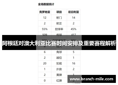 阿根廷对澳大利亚比赛时间安排及重要赛程解析 阿根廷对澳大利亚比赛时间安排及重要赛程解析