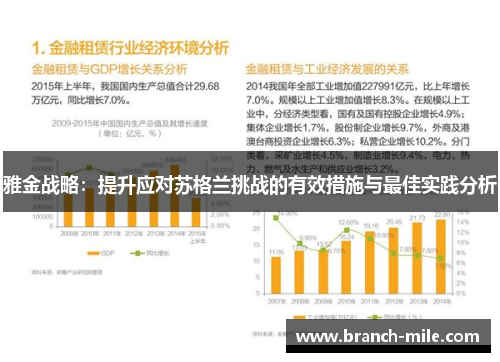 雅金战略：提升应对苏格兰挑战的有效措施与最佳实践分析