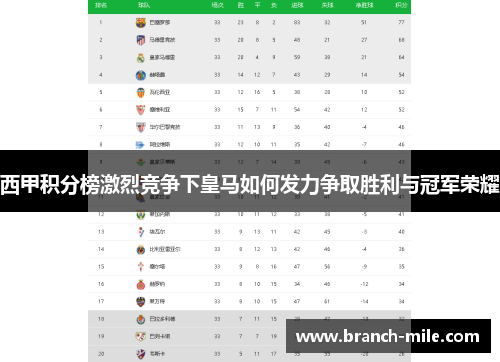 西甲积分榜激烈竞争下皇马如何发力争取胜利与冠军荣耀 西甲积分榜激烈竞争下皇马如何发力争取胜利与冠军荣耀