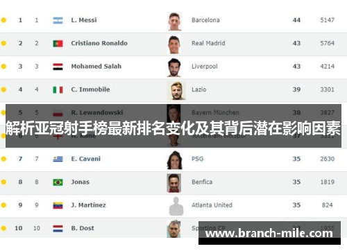 解析亚冠射手榜最新排名变化及其背后潜在影响因素