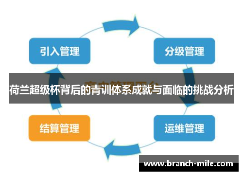 荷兰超级杯背后的青训体系成就与面临的挑战分析 荷兰超级杯背后的青训体系成就与面临的挑战分析