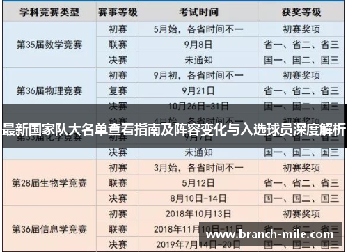 最新国家队大名单查看指南及阵容变化与入选球员深度解析 最新国家队大名单查看指南及阵容变化与入选球员深度解析
