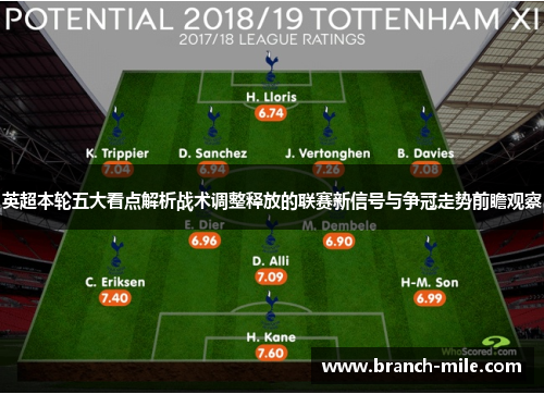 英超本轮五大看点解析战术调整释放的联赛新信号与争冠走势前瞻观察