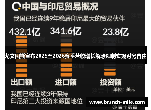 尤文图斯宣布2025至2026赛季营收增长解除限制实现财务自由